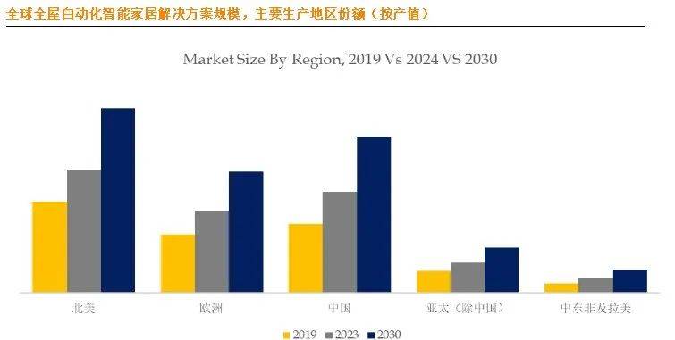 市场大揭秘：十大生产商及市场版图j9平台